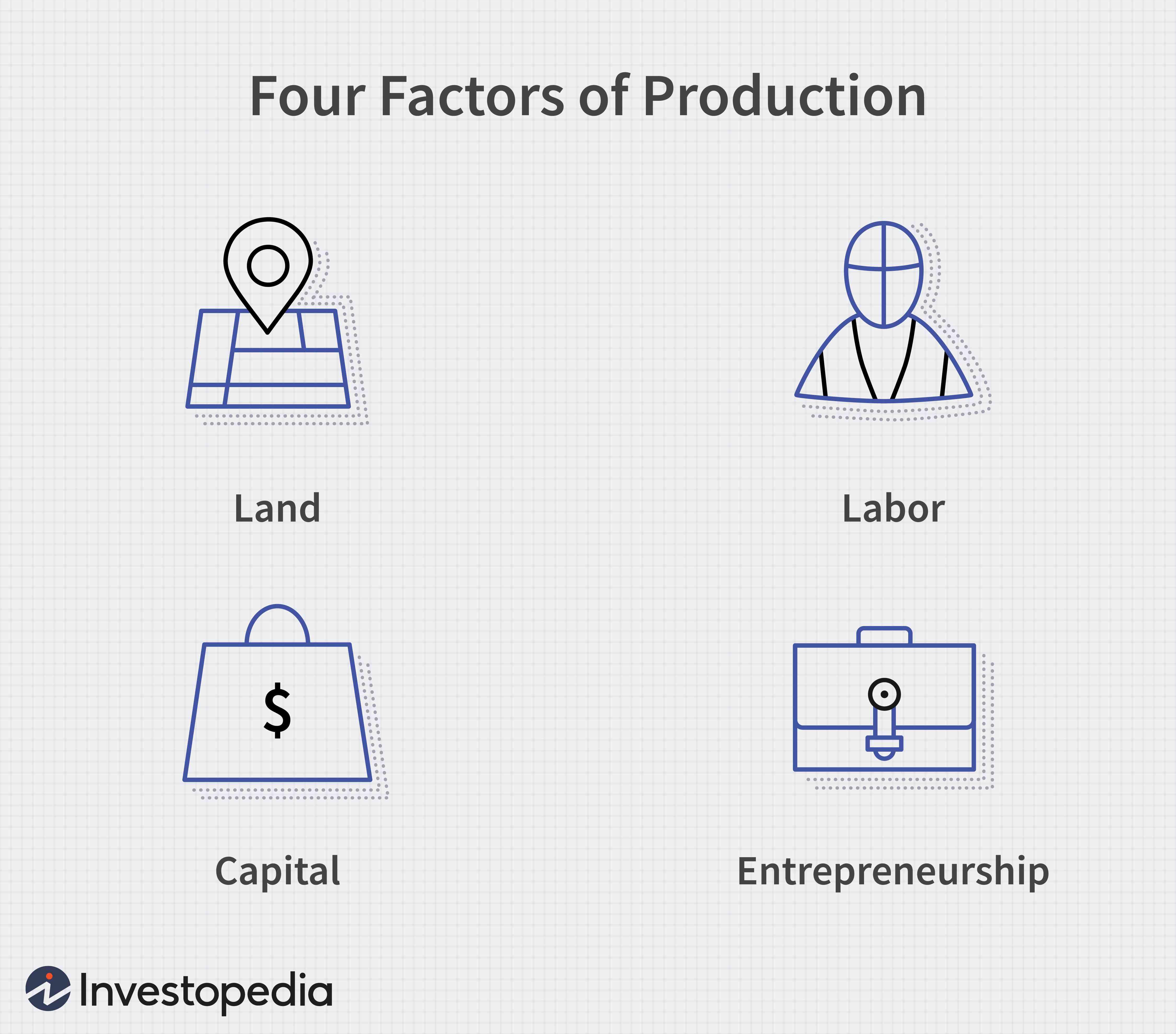 Factors Influencing‍ the Magnitude of ⁤an Inheritance