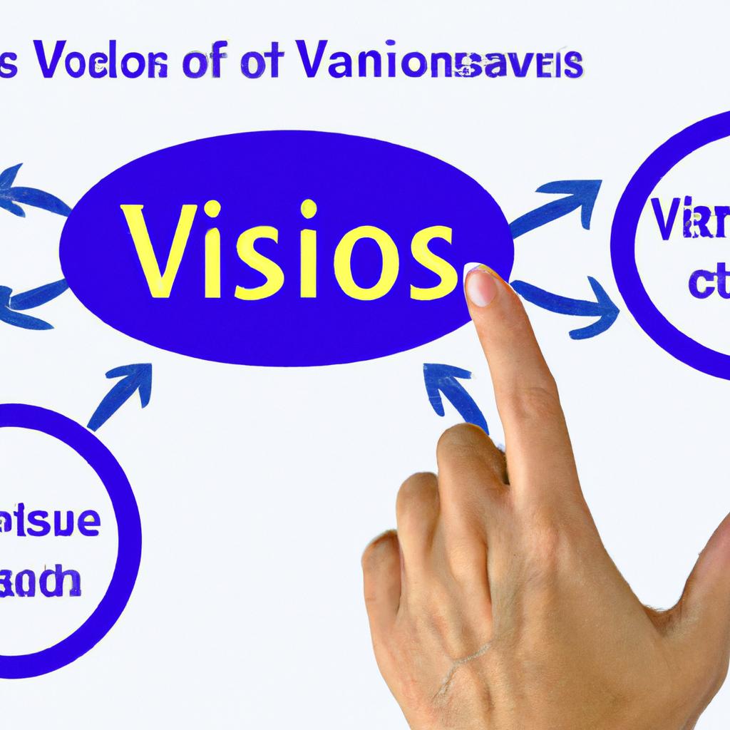 Understanding the Purpose‍ of a Vivos ‍Trust